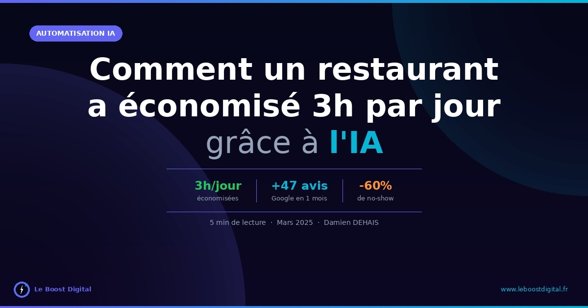 Comment un restaurant a économisé 3h par jour grâce à l'automatisation IA